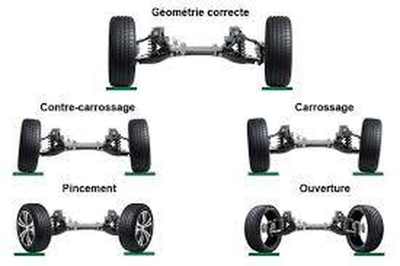 contrôle géométrie réglage parallélisme sur votre  véhicule Citroen Peugeot Renault Ford Fiat à Roquettes ou Auterive